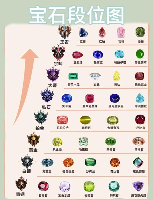 lol2021年会有宝石半价吗，2020lol宝石半价？