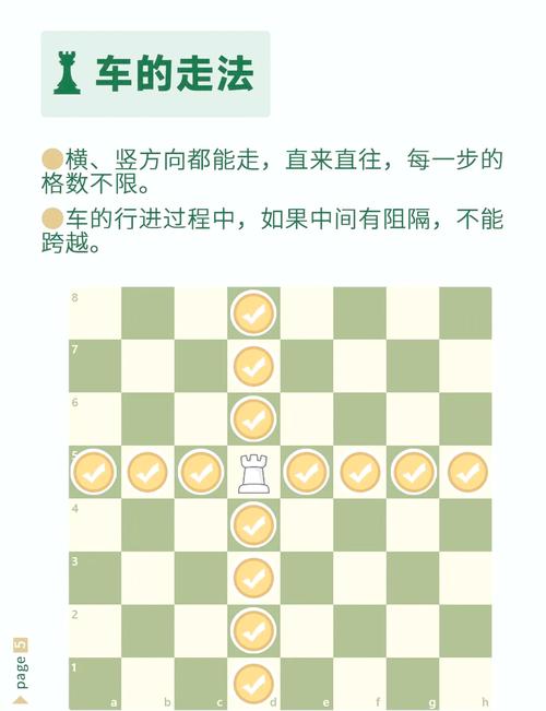 怎么国际象棋怎么玩，国际象棋怎么玩就怎么玩