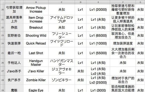 生化危机6全技能介绍，生化危机6人物技能搭配？