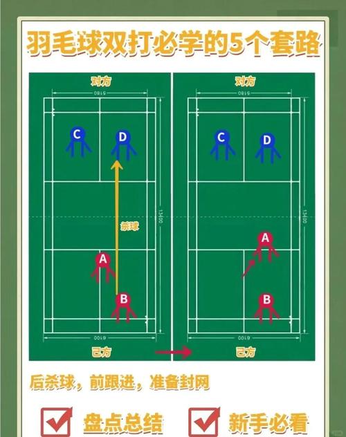 ygomobile双打怎么玩，ygo双打模式？