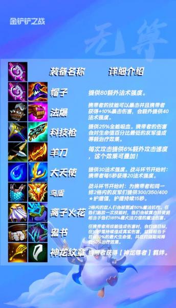 英雄联盟云顶之弈装备可以替换吗，云顶之弈装备不可以取下来吗？