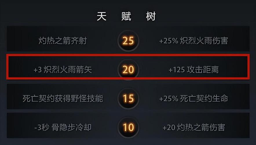 小鱼人最新符文天赋，小鱼人符文手游