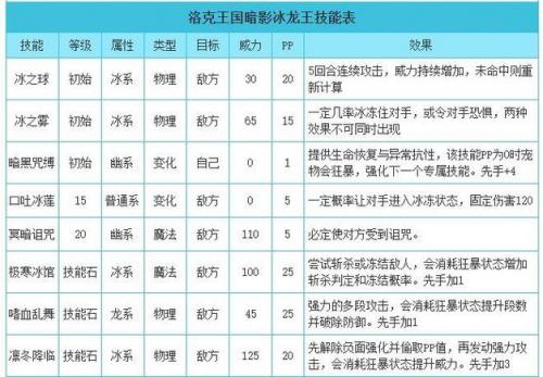 洛克王国冰龙王如何进化，洛克王国冰龙王如何进化的？
