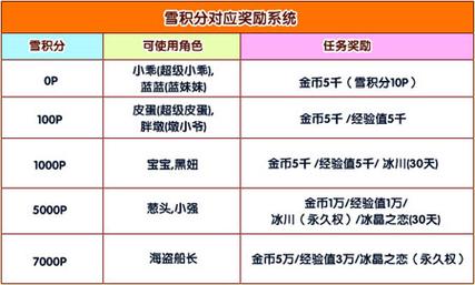 打雪仗是游戏吗？打雪仗的游戏规则是什么？