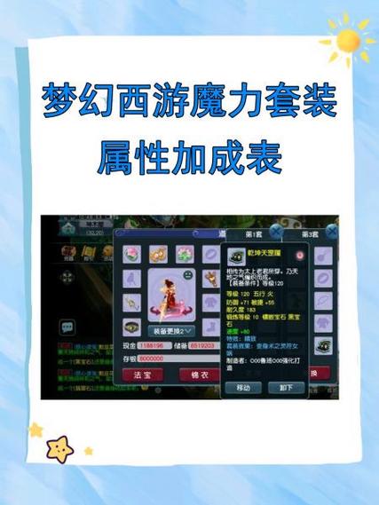 梦幻西游第二套属性点多少钱？梦幻西游端游第二套属性？