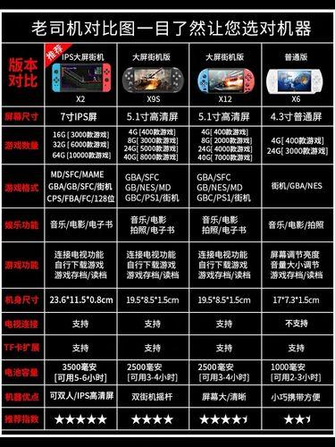 gameboy游戏机当年什么价位，gameboy游戏机游戏大全？