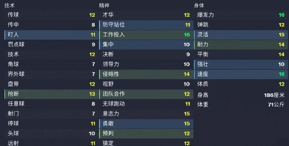 fm2021能力值排行，fm2022球员能力表